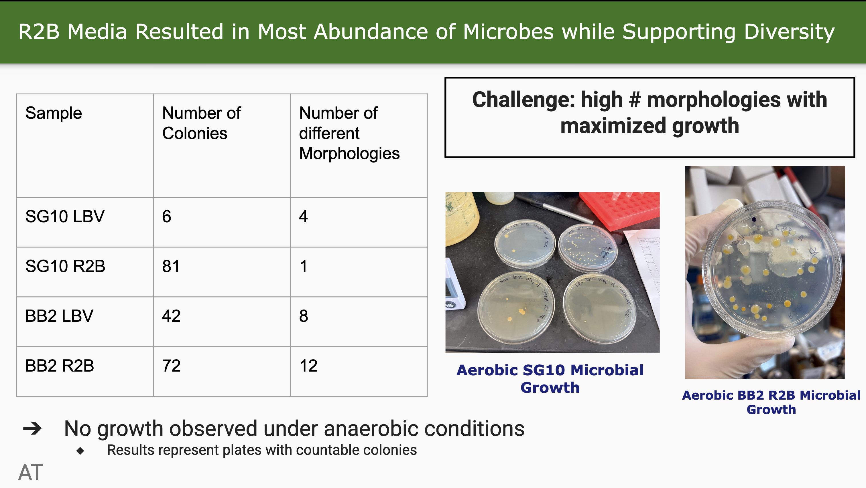 Slide 28